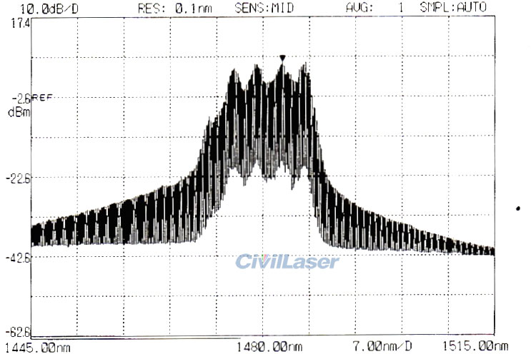 fiber laser